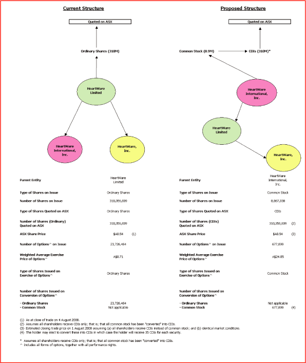 (FLOW CHART)